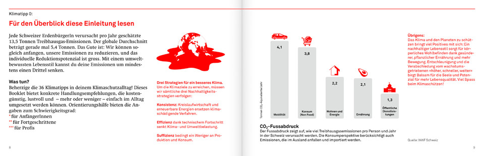 Cross-Channel-Kampagne für die Schweizerische Energie-Stiftung SES