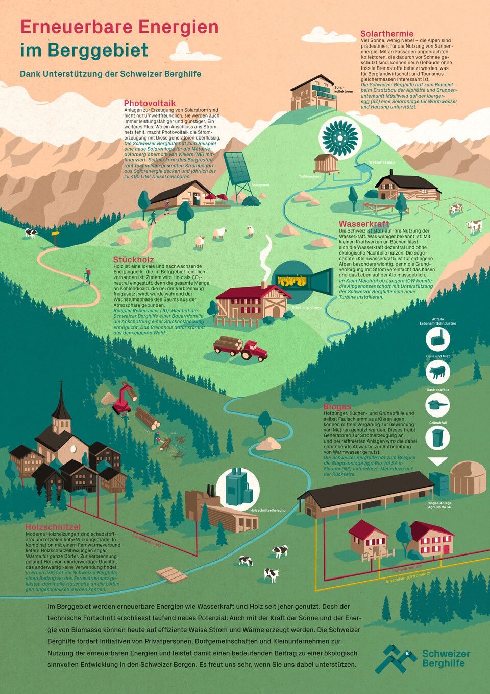 Spendenmailing für die Schweizer Berghilfe